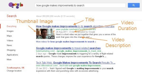 Video Markup in the Search Results
