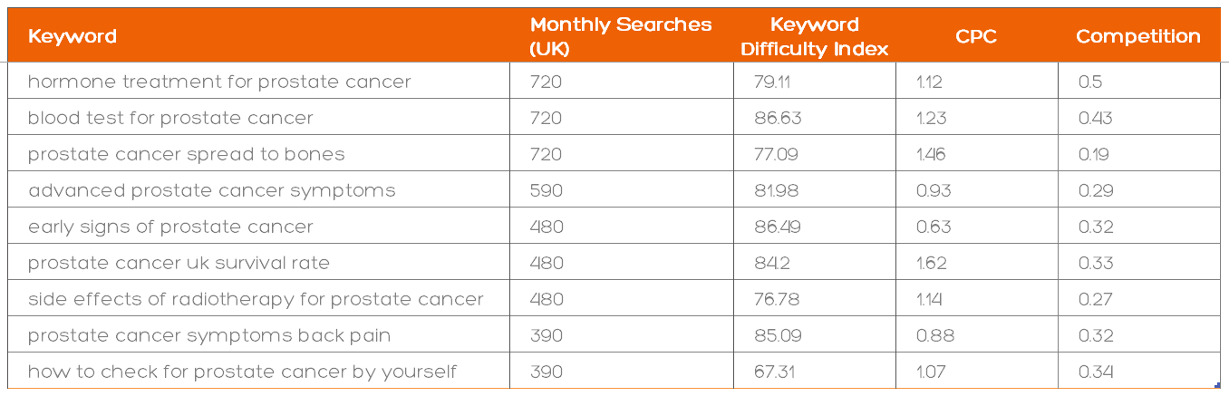 long-tail-keywords-example