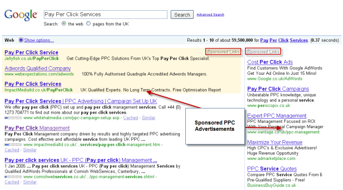 PPC SERP