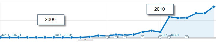 Mobile Tracking - Traffic