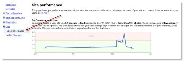 Site Speed