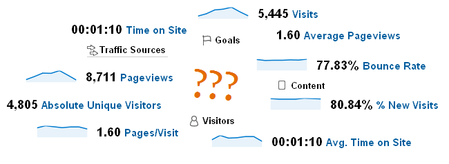 Google Analytics Terminology