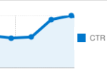 Click Through Rate