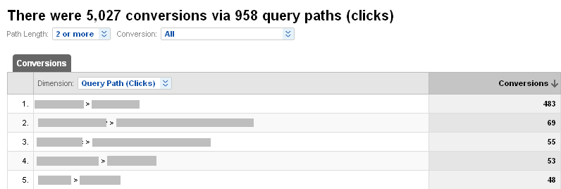 Click path conversion attributions
