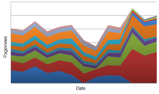 segmenting website interaction graph