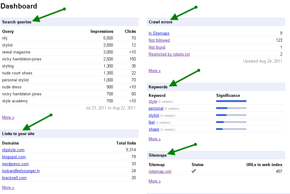 dashboard - google webmaster tools