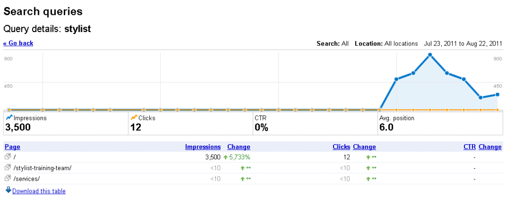 search queries - google webmaster tools