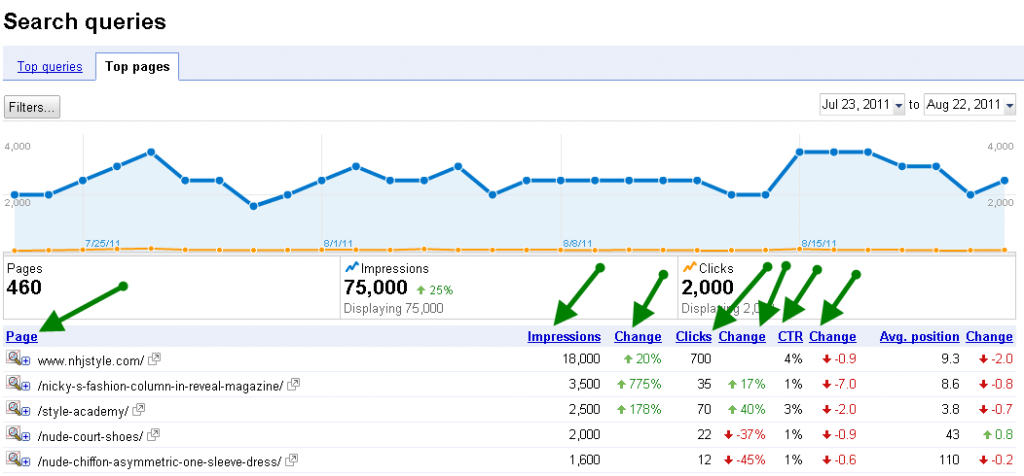 search queries ctr - google webmaster tools