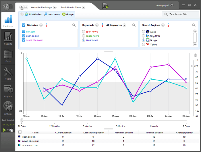 AWR 8 Interface