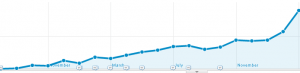 Mobile Traffic Increase Screenshot