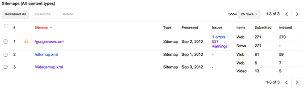 robots.txt and Sitemap Errors In Webmaster Tools