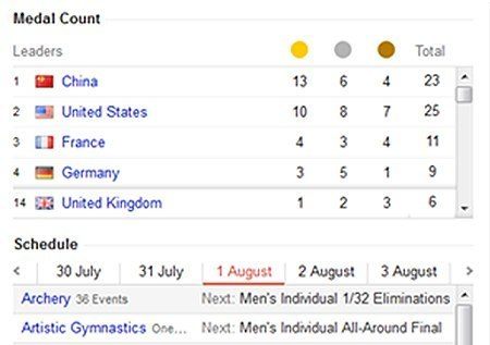 Olympic Results