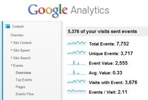 The Complete Google Analytics Event Tracking Guide | the complete google analytics event tracking guide The Complete Google Analytics Event Tracking Guide | the complete google analytics event tracking guide