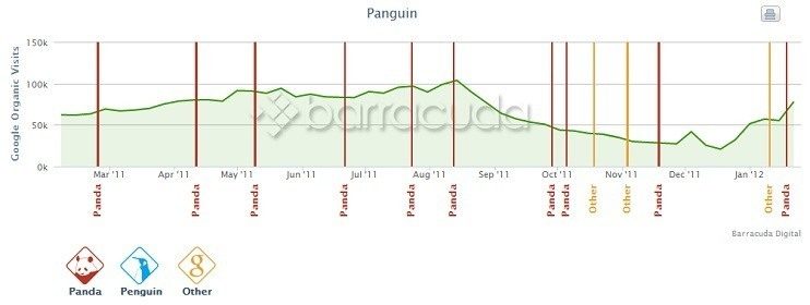 Barcuda Panguin Tool Sample Image