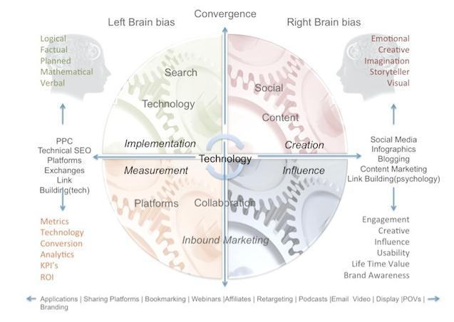 Left and Right Brain