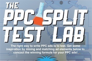 PPC Split Tests