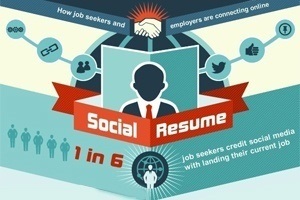 Social Resume