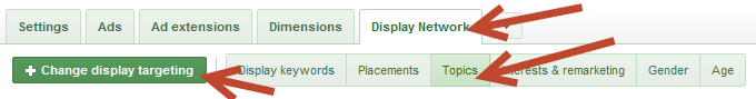 AdWords Topics for Display Advertising