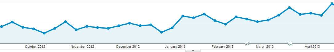  Firefox Direct Traffic in Google Analytics