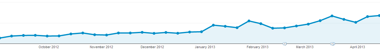 Google Analytics iOS Direct Traffic