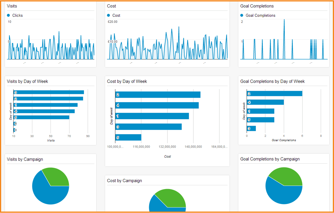 Remarketing dash