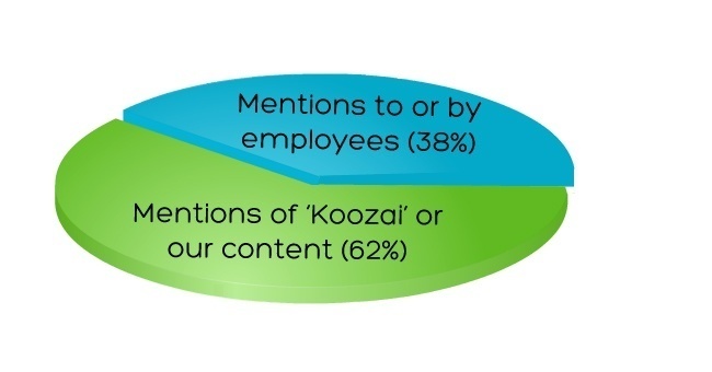 mentions by employees