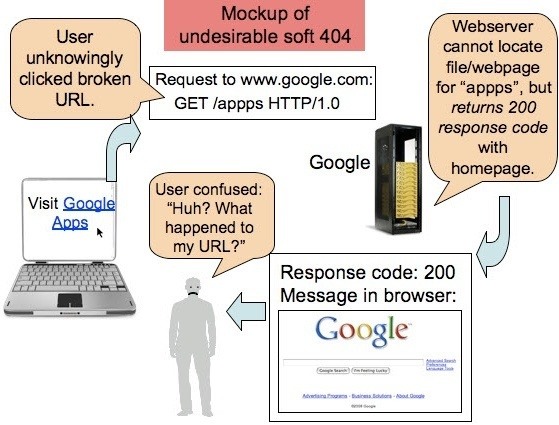 google-404-example
