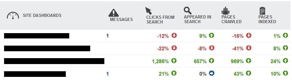 a guide to bing chicken bing webmaster tools guidelines