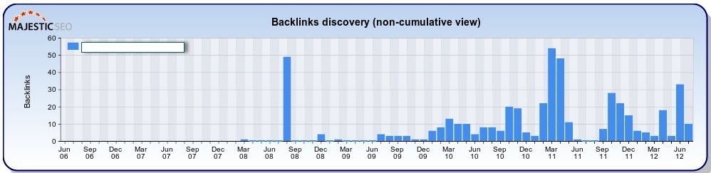 Backlink Analysis for your link building strategy after penguin