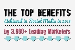 Social Media Benefits