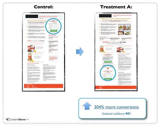 cta below the fold test