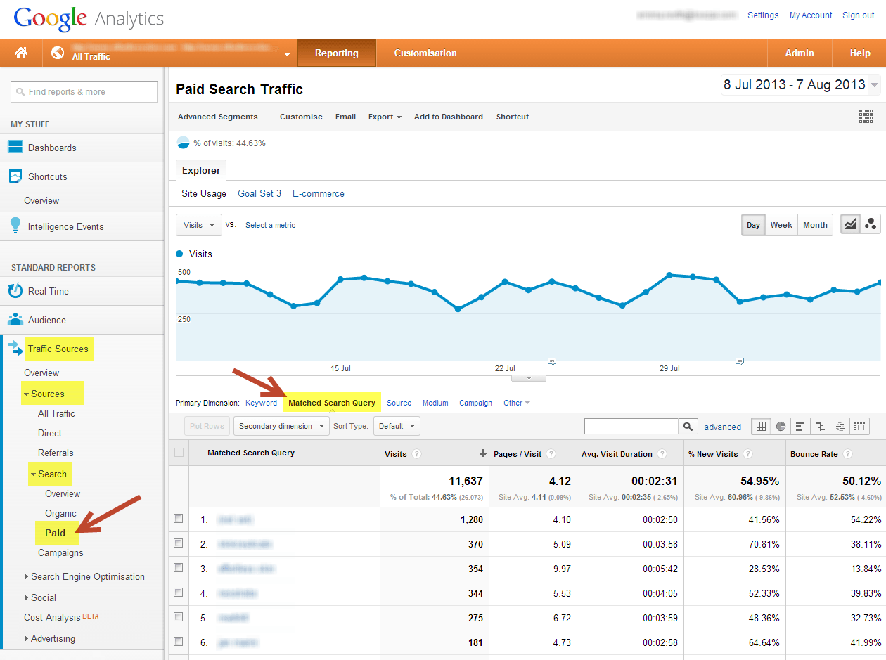 Google Analytics Matched Search Query Report