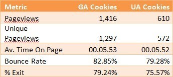 Google Analytics Metrics