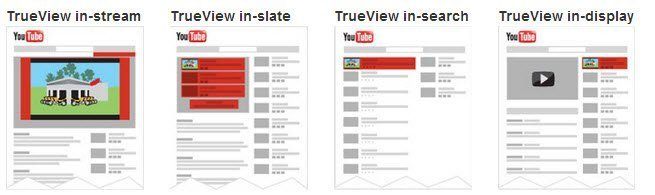 YouTube Advert Types