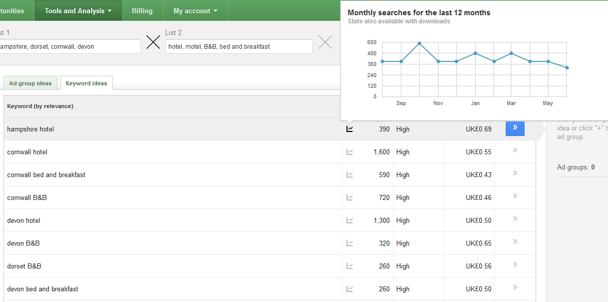 AdWords KeyWord Planner 1