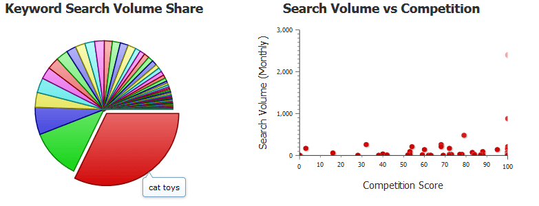 KeyWord Eye Review 2