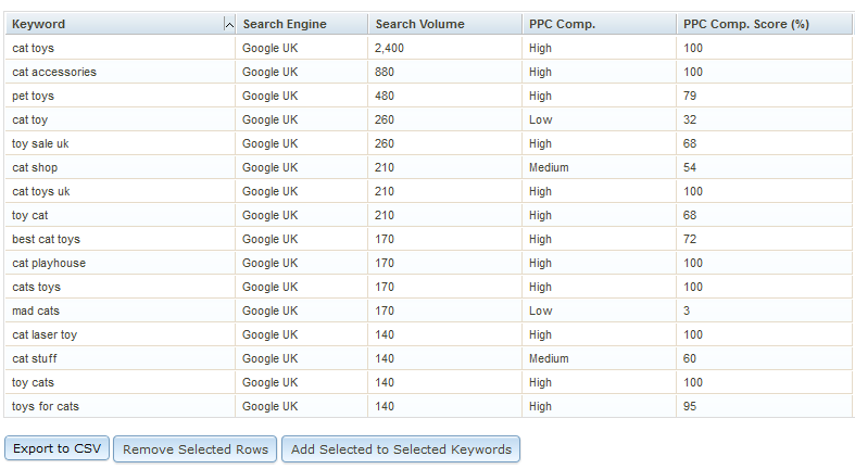 KeyWord Eye Review 3