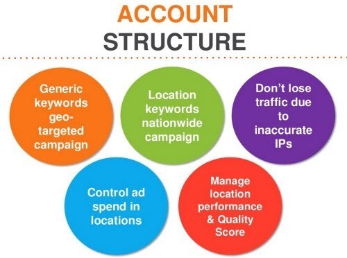 Account structure