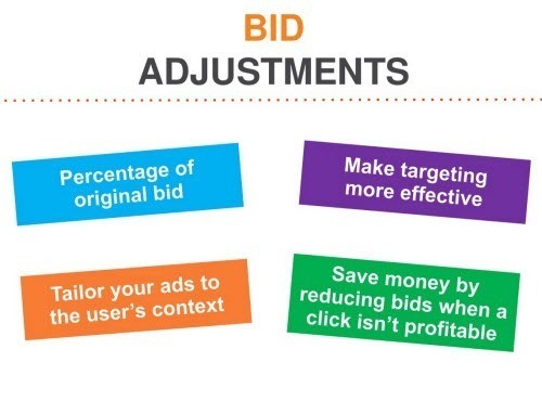 Bid Adjustments