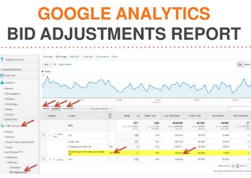 Bid Adjustments Report