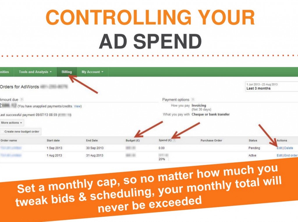 Controlling Ad Spend
