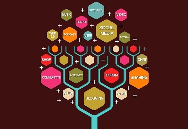 Integrated Marketing