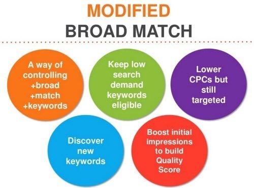 Modified Broad