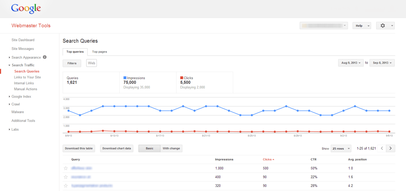 Search Query Report in Google Webmaster Tools