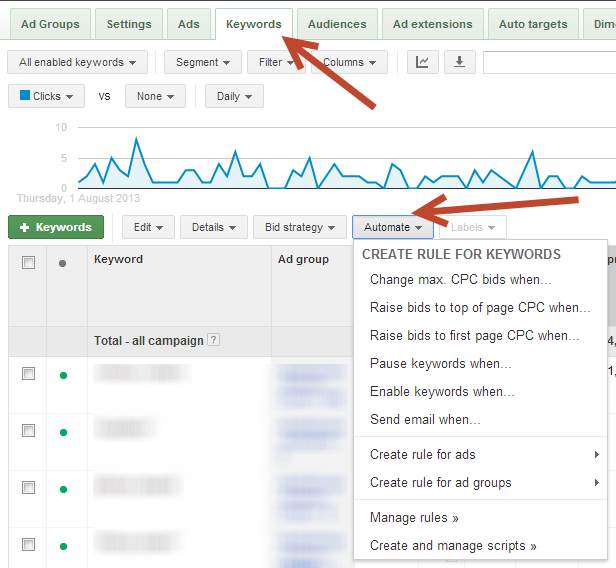 AdWords Automated Rules