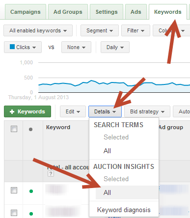 AdWords Auction Insights Report