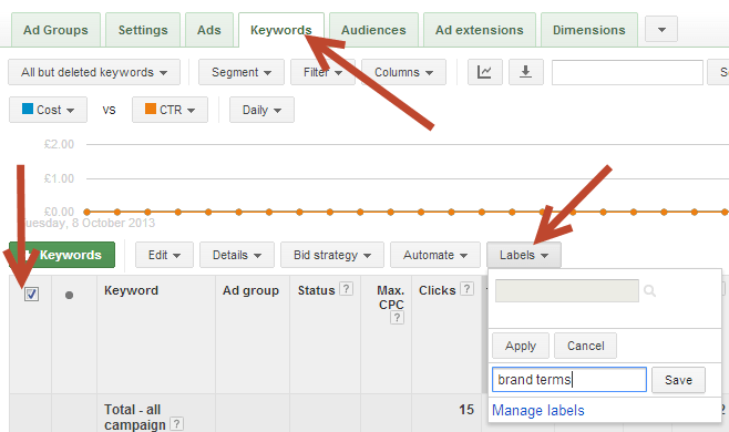 AdWords Labels1