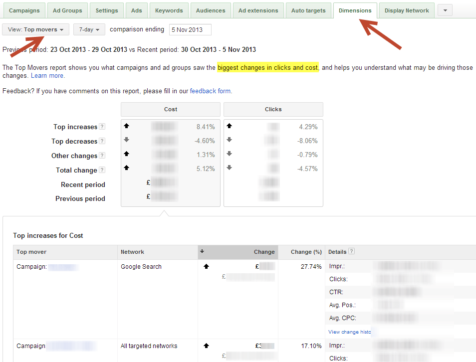 AdWords Top Movers Report