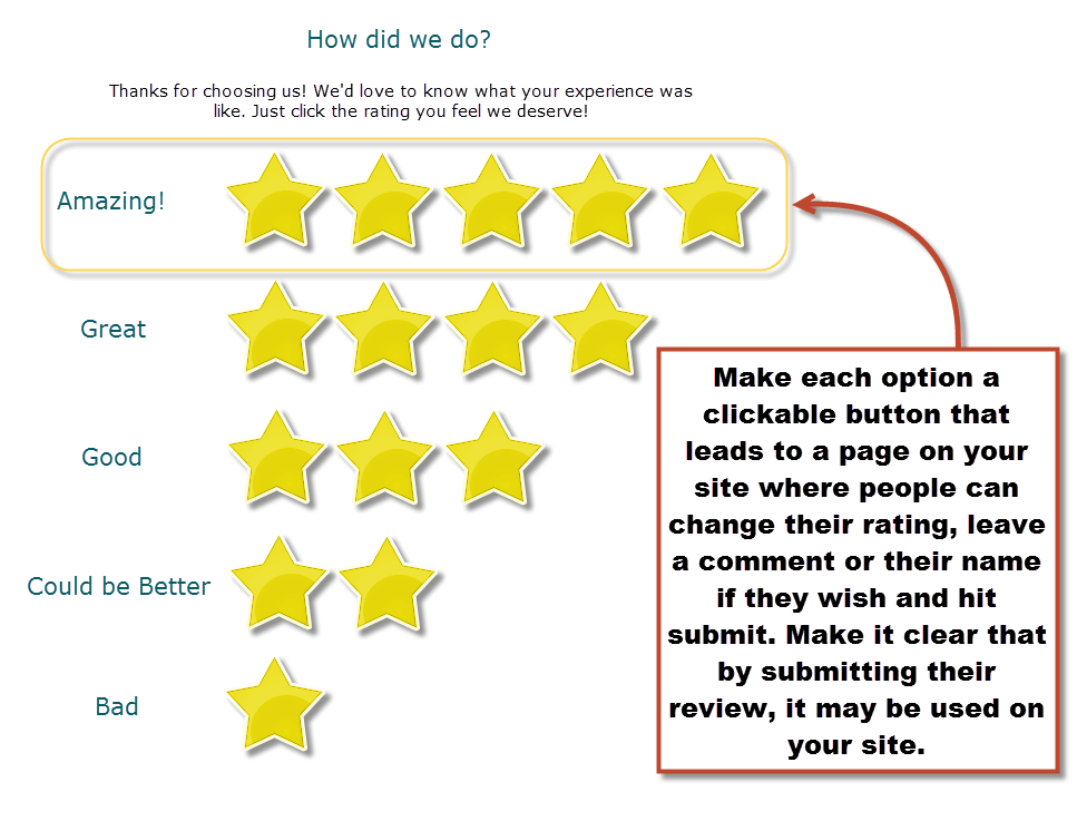 Customer Review Email Idea