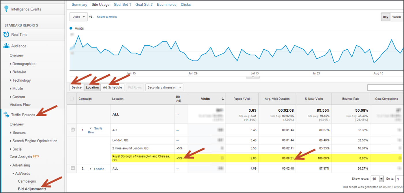 Google Analytics Bid Adjustments Report